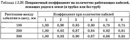 Kiválasztása kábel szakasza 1000 V és a (metszeti) A választás a kábel keresztmetszet feszültség 1000 V-ig