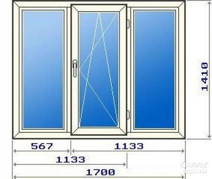 Tipuri de ferestre tricuspice și dimensiuni de tip