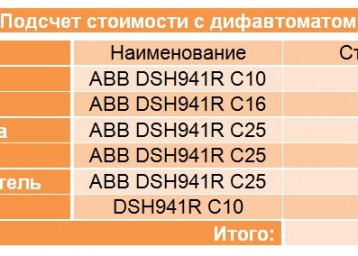 Tipuri de brodate într-o priză de masă, caracteristicile și caracteristicile acestora