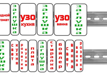 Види вбудованих в стільницю розеток, їх особливості та характеристики