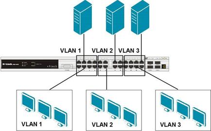 Vlan на основі портів - студопедія