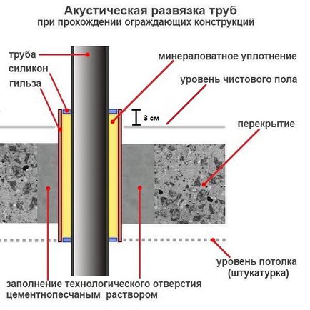 Водопровід в будинку своїми руками