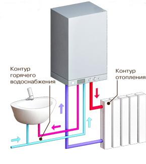 Încălzirea apei este închisă și deschisă cu circulație forțată și naturală