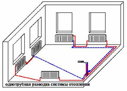 Водяне опалення закрита і відкрита системи з примусовою і природною циркуляцією