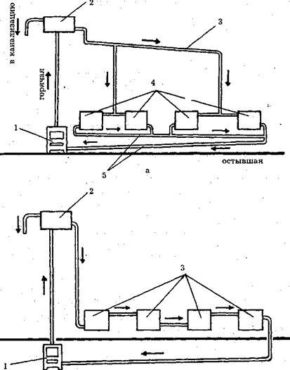 Водяне опалення закрита і відкрита системи з примусовою і природною циркуляцією