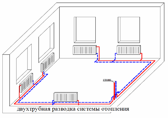 Водяне опалення закрита і відкрита системи з примусовою і природною циркуляцією