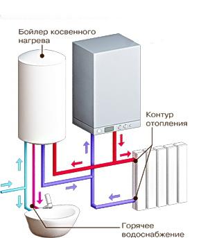 Водяне опалення закрита і відкрита системи з примусовою і природною циркуляцією