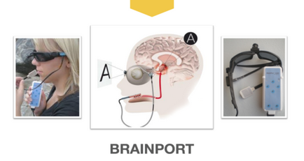 Brain helyreállítási források módszert alkalmazva az agy port módszerek,