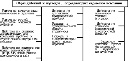 Введення, основні теоретичні аспекти стратегічного розвитку організації, стратегія як основа