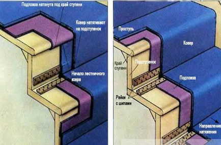 Закріпити килимову доріжку на сходах 3 щадять способу