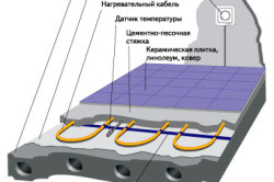 Szakadó meleg padlót a kezüket a megoldást, és szárítás beton technológia