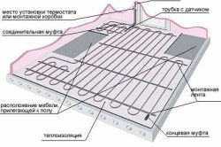 Turnarea unei podele calde cu mâinile proprii o soluție, tehnologia de betonare și uscare