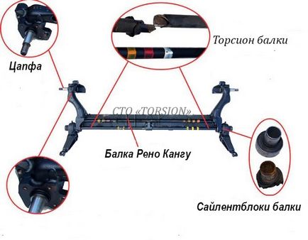 Заміна тріснув і сайлентблоков рено кангу