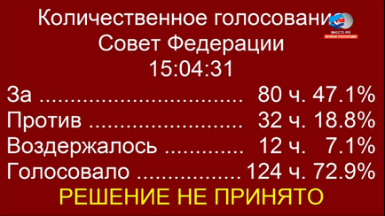 Захист Цибко вперше в історііУкаіни прокуратура позбавляє сенатора імунітету, pda версія, ріа