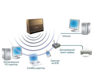 3G sau wi-fi - care este mai bine, internet wireless și telefonie la Moscova și regiunea Moscovei