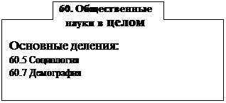 6 - Оформлення систематичного каталогу