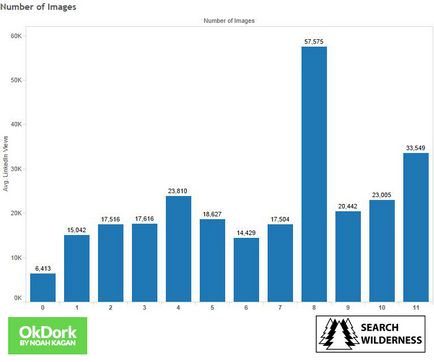 6. módon támogassák tartalmat linkedin