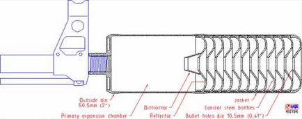 7-62 - Articol - amortizoare pentru arme