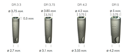 Альфа біо імплантати конструктивні особливості, огляд каталогу