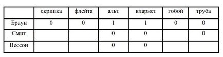 Algebra logicii