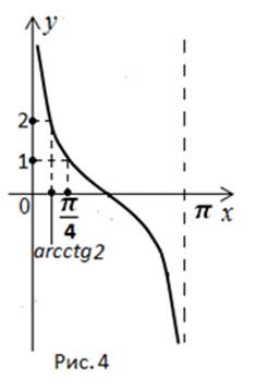 Arccotangent și soluția ecuației ctg x a
