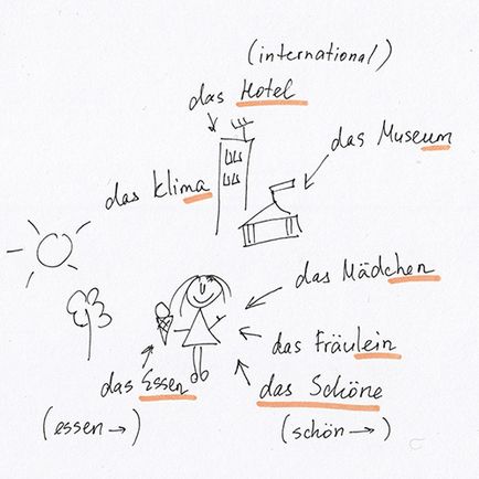 Артиклі як їх запам'ятати - deutsch-online! Німецька мова онлайн