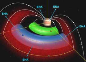Atmosfera și structura internă a lui Jupiter