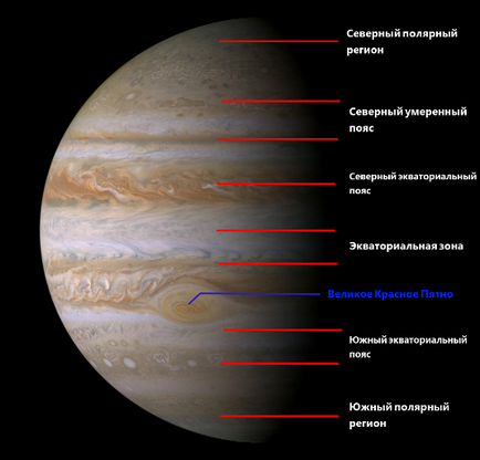 Atmosfera lui Jupiter