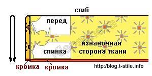 Блог - про шиття - як укласти тканину для розкрою