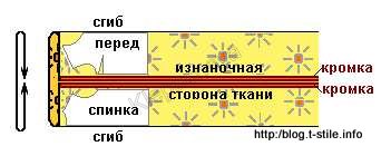 Блог - про шиття - як укласти тканину для розкрою