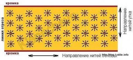 Блог - про шиття - як укласти тканину для розкрою