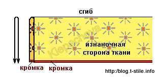 Блог - про шиття - як укласти тканину для розкрою