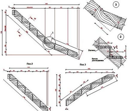 Desenarea diagramei de asamblare a scărilor din lemn