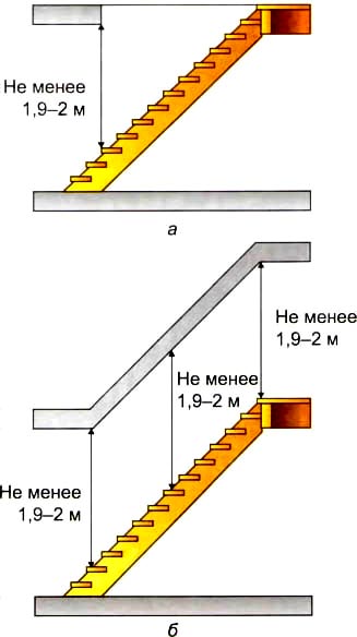 Desenarea diagramei de asamblare a scărilor din lemn