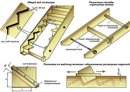 Desenarea diagramei de asamblare a scărilor din lemn