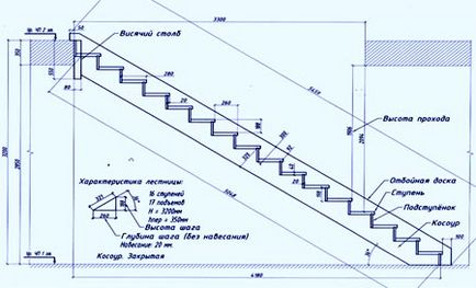 Desenarea diagramei de asamblare a scărilor din lemn