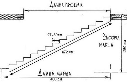 Desenarea diagramei de asamblare a scărilor din lemn