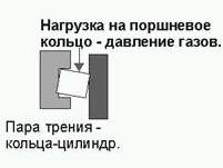 Чіп-тюнінг серійних двигунів і наслідки цього