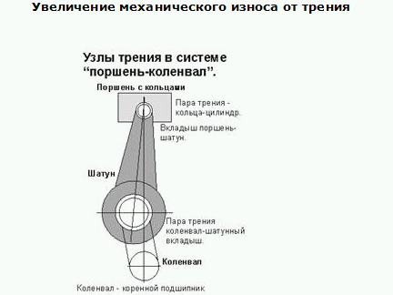 Чіп-тюнінг серійних двигунів і наслідки цього