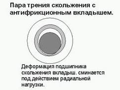 Чіп-тюнінг серійних двигунів і наслідки цього