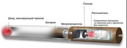 Ce se întâmplă dacă hârtia scrie atomizorul scurt, atomizatorul rezistență scăzută, nici un atomizor