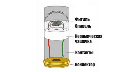 Що робити, якщо вейп пише atomizer short, atomizer low resistance, no atomizer