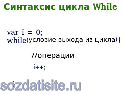 Цикли while, do-while і for в javascript