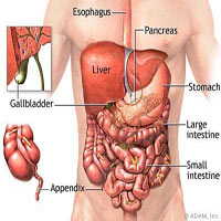 Cімптоми стенозу шлунка