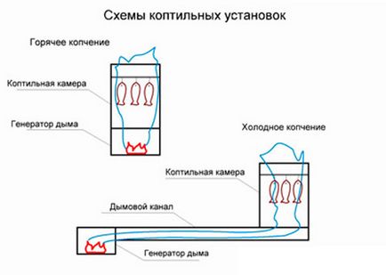 Димогенератор для холодного копчення