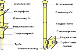 Димохідна труба з нержавійки