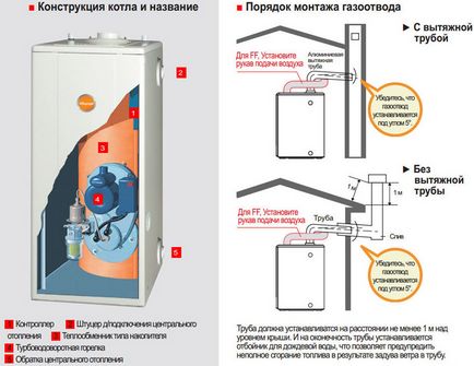 Cazane diesel pentru încălzire - recomandări pentru alegere, calcularea consumului de combustibil, prețuri pentru diferite modele