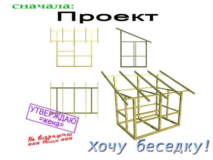 Для чого потрібен город