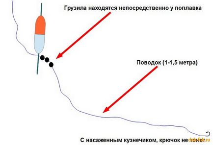 Доопрацювання поплавковою снасті для лову Головльов - рибалка - інформаційно-розважальний портал