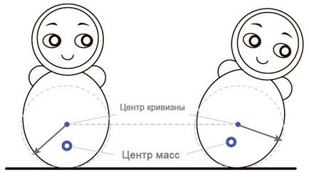 Două furci și un meci - o experiență de echilibru